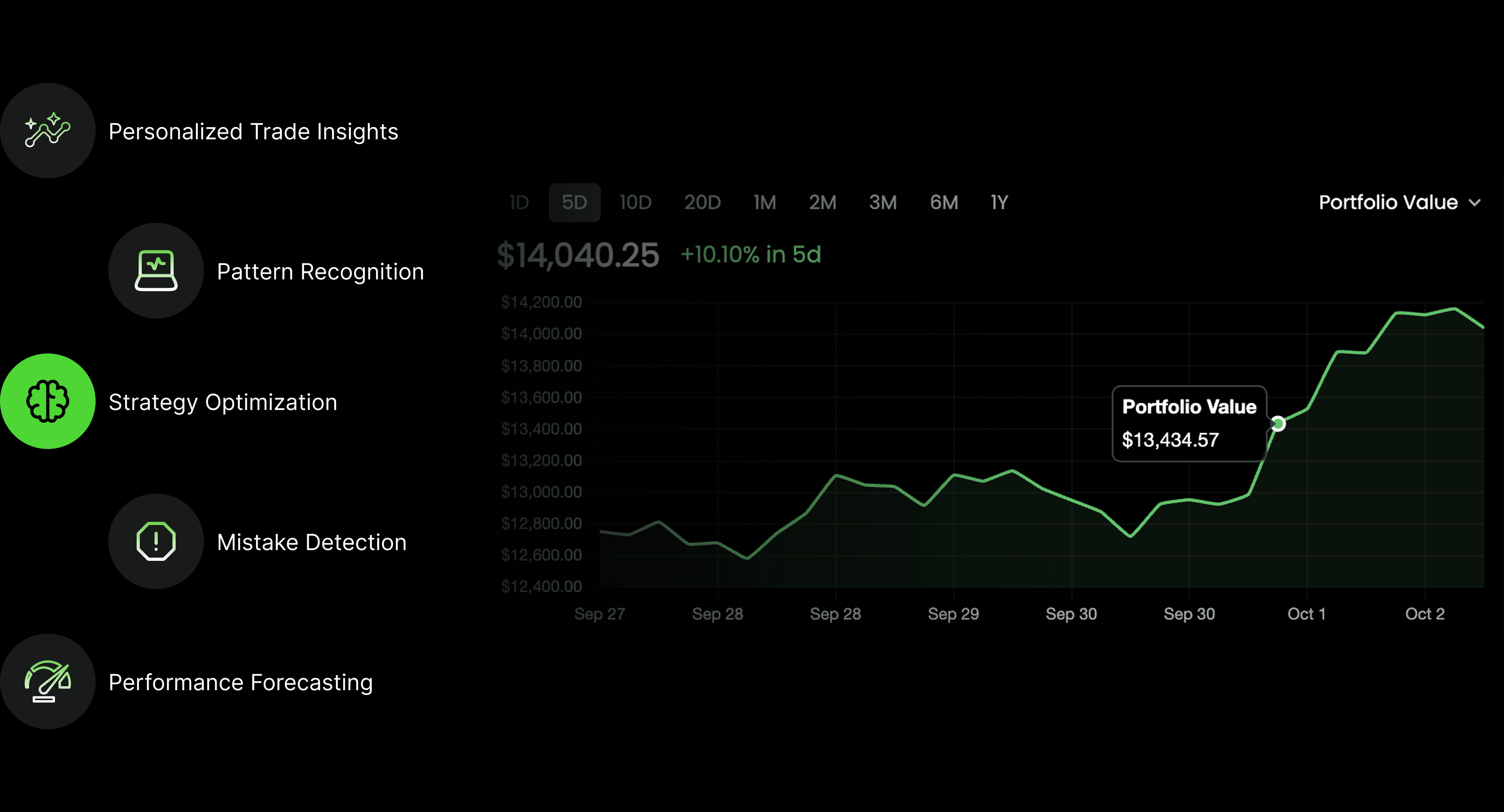 Performance Tracking Interface