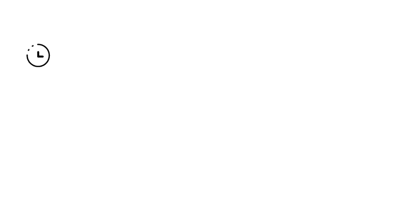 Historical Performance Review